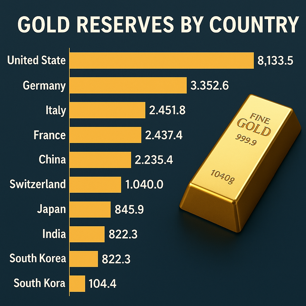 속보] 금값, 4000불 돌파… 비트코인·주가 수익률 제쳐!원화 환율 상승 예상(82%확률)