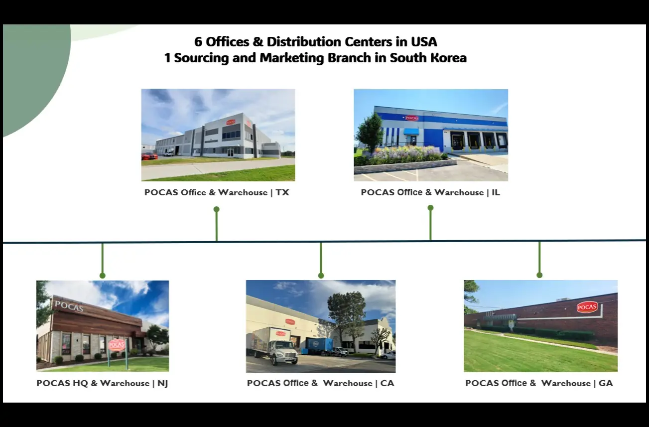 The Beginner's Guide to the Career Options in Export Import Industry - How To Get A Job In A Importing/Exporting Industry